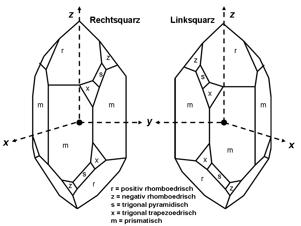 Rechts- und Linksquarz