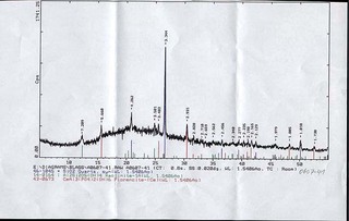 Deutschland/Hessen/Darmstadt, Bezirk/Wiesbaden, kreisfreie Stadt/Frauenstein/Grauer Stein
