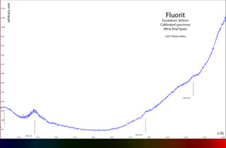 Spanien/Asturien (Asturias)/Asturien, Provinz/Oriente, Comarca/Ribadesella, Municipio/Berbes/Berbes, Bergbaugebiet/Mina Ana