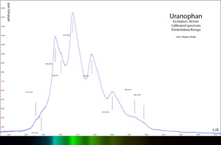 Demokratische Republik Kongo/Katanga (Shaba), Provinz/Ober-Katanga (Haut-Katanga), Distrikt/Shinkolobwe (Kasolo)