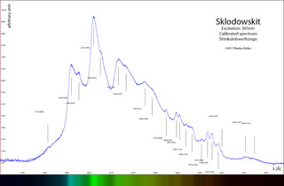 Demokratische Republik Kongo/Katanga (Shaba), Provinz/Ober-Katanga (Haut-Katanga), Distrikt/Shinkolobwe (Kasolo)