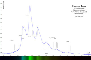 Deutschland/Baden-Württemberg/Freiburg, Bezirk/Ortenaukreis/Oberwolfach/Grube Clara