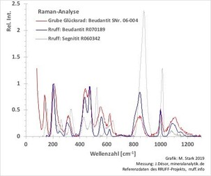 Deutschland/Niedersachsen/Goslar, Landkreis/Schulenberg im Oberharz/Oberschulenberg/Grube Glücksrad