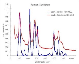 Deutschland/Niedersachsen/Goslar, Landkreis/Schulenberg im Oberharz/Oberschulenberg/Grube Glücksrad
