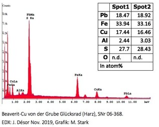 Deutschland/Niedersachsen/Goslar, Landkreis/Schulenberg im Oberharz/Oberschulenberg/Grube Glücksrad
