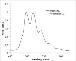 Tschechien/Karlovarský kraj (Karlsbad)/Sokolov, Okres (Falkenau)/Horní Slavkov, Obec (Schlaggenwald, Gemeinde)/Krásno, Město (Schönfeld)/Huberstock (Hubr; Huber open pit; Hubský peň)