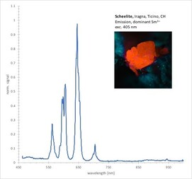 Schweiz/Tessin, Kanton/Riviera, Bezirk/Riviera, Gemeinde/Iragna