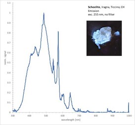 Schweiz/Tessin, Kanton/Riviera, Bezirk/Riviera, Gemeinde/Iragna
