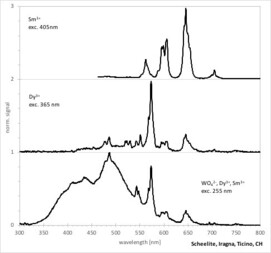 Schweiz/Tessin, Kanton/Riviera, Bezirk/Riviera, Gemeinde/Iragna