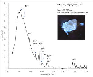 Schweiz/Tessin, Kanton/Riviera, Bezirk/Riviera, Gemeinde/Iragna