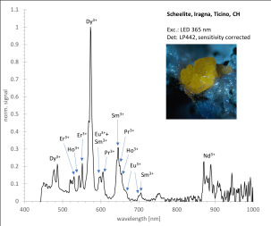 Schweiz/Tessin, Kanton/Riviera, Bezirk/Riviera, Gemeinde/Iragna