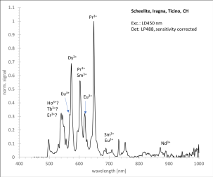 Schweiz/Tessin, Kanton/Riviera, Bezirk/Riviera, Gemeinde/Iragna