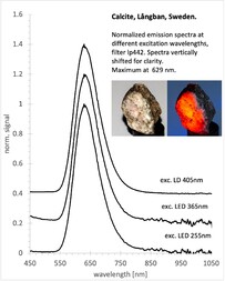 Schweden/Värmland, Provinz/Filipstad, Gemeinde/Långban, Distrikt