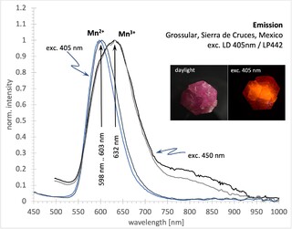 Mexiko/Coahuila, Estado/Sierra Mojada, Municipio/Sierra de Cruces