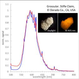 USA/Kalifornien (California)/El Dorado County/Georgetown District