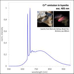Brasilien/Südosten (Região Sudeste)/Minas Gerais, Bundesstaat/Coronel Murta/Barra do Salinas