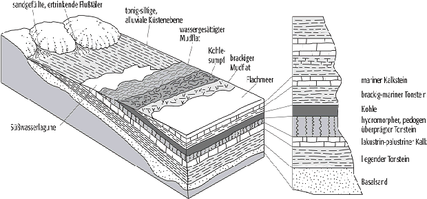 Mineralatlas Lexikon