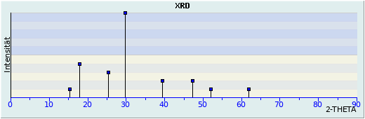 XRD-Darstellung Alunit